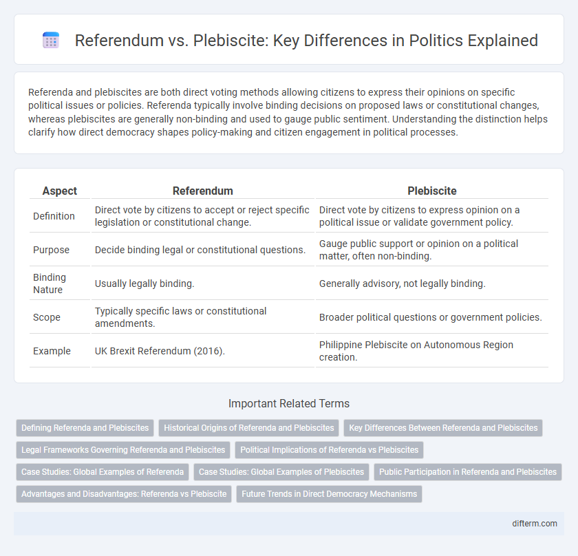Referendum vs. Plebiscite: Key Differences in Politics Explained