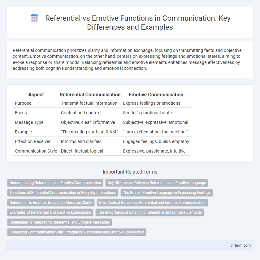 Referential vs Emotive Functions in Communication: Key Differences and Examples
