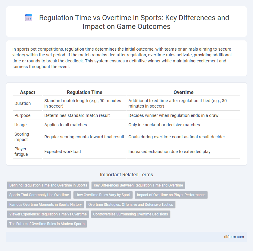 Regulation Time vs Overtime in Sports: Key Differences and Impact on Game Outcomes