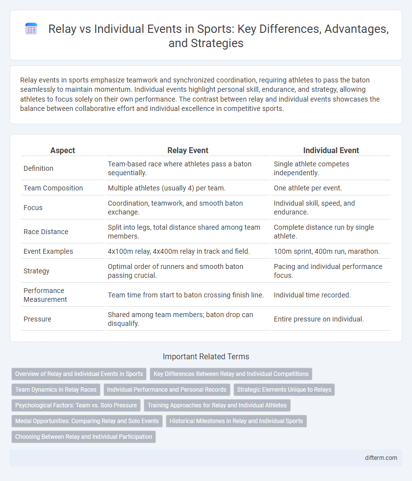 Relay vs Individual Events in Sports: Key Differences, Advantages, and Strategies