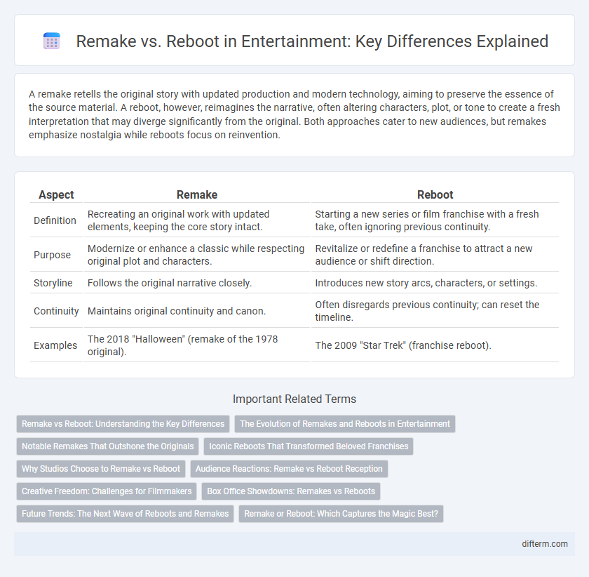 Remake vs. Reboot in Entertainment: Key Differences Explained