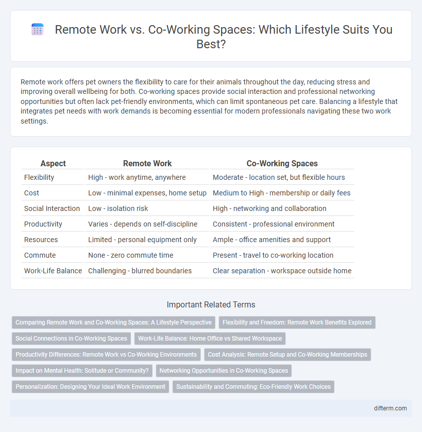 Remote Work vs. Co-Working Spaces: Which Lifestyle Suits You Best?
