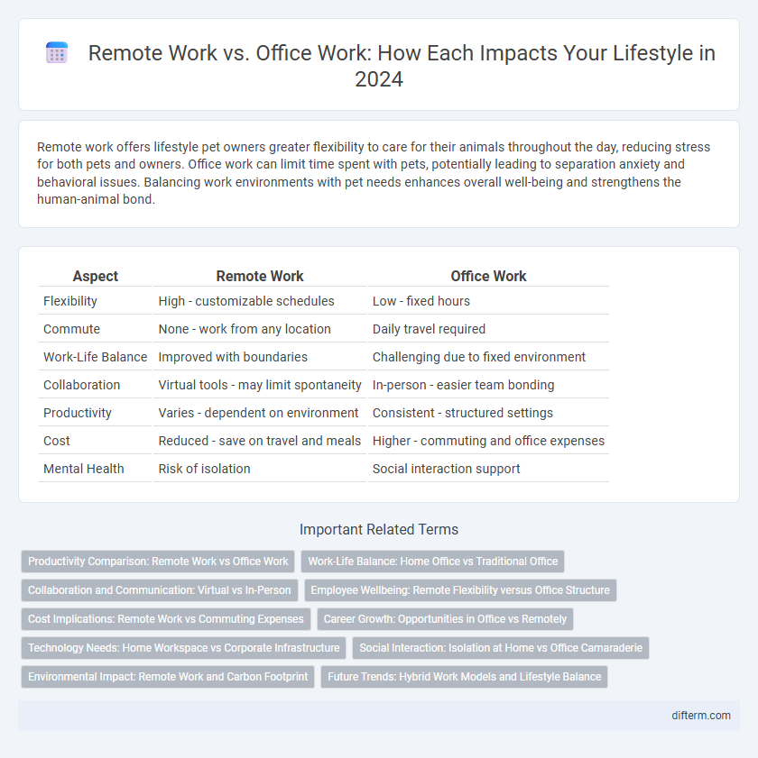 Remote Work vs. Office Work: How Each Impacts Your Lifestyle in 2024