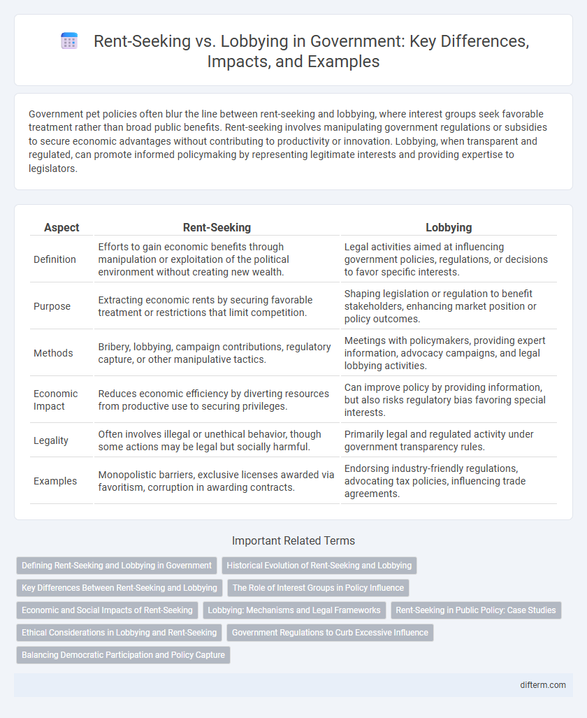 Rent-Seeking vs. Lobbying in Government: Key Differences, Impacts, and Examples
