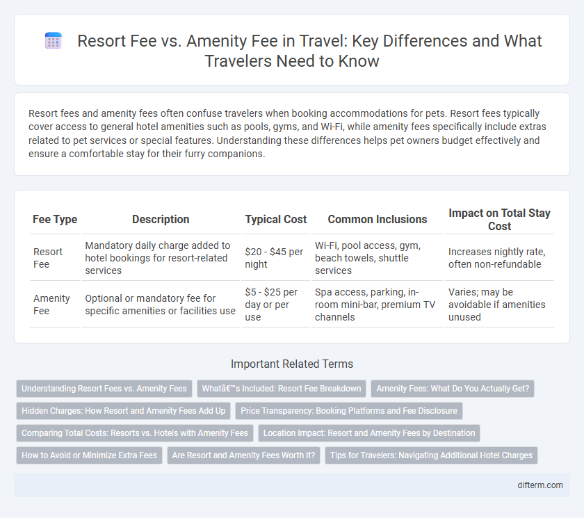 Resort Fee vs. Amenity Fee in Travel: Key Differences and What Travelers Need to Know
