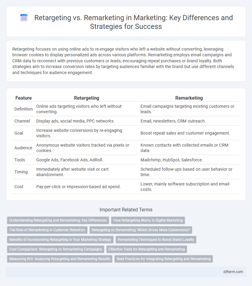Retargeting vs. Remarketing in Marketing: Key Differences and Strategies for Success