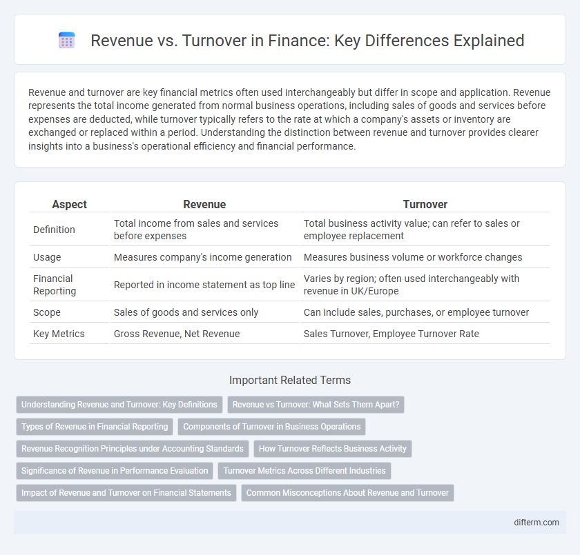 Revenue vs. Turnover in Finance: Key Differences Explained