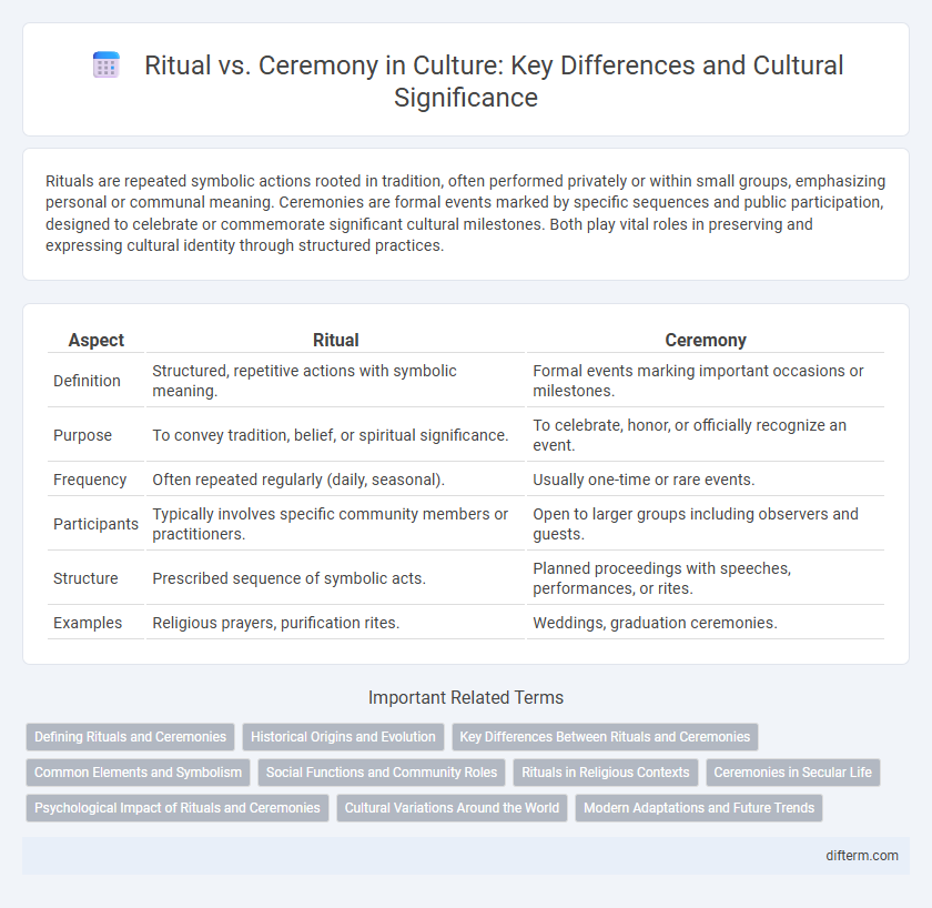 Ritual vs. Ceremony in Culture: Key Differences and Cultural Significance