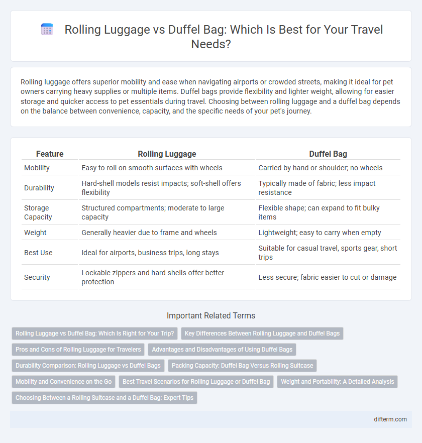 Rolling Luggage vs Duffel Bag: Which Is Best for Your Travel Needs?