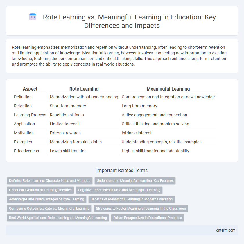 Rote Learning vs. Meaningful Learning in Education: Key Differences and Impacts