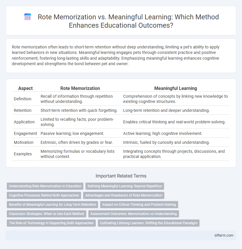 Rote Memorization vs. Meaningful Learning: Which Method Enhances Educational Outcomes?