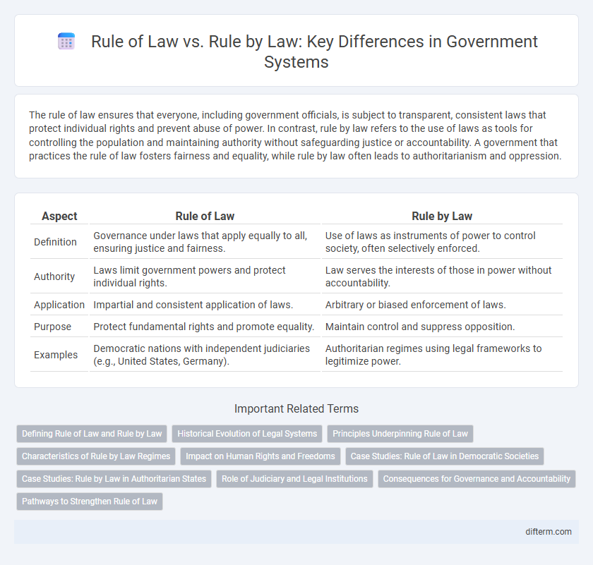 Rule of Law vs. Rule by Law: Key Differences in Government Systems