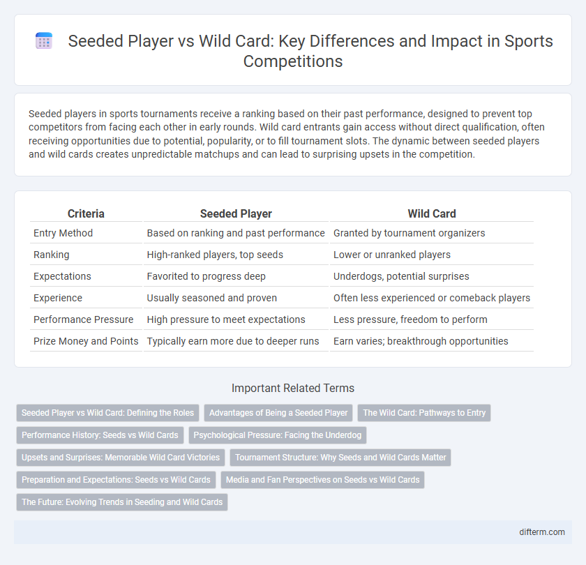 Seeded Player vs Wild Card: Key Differences and Impact in Sports Competitions