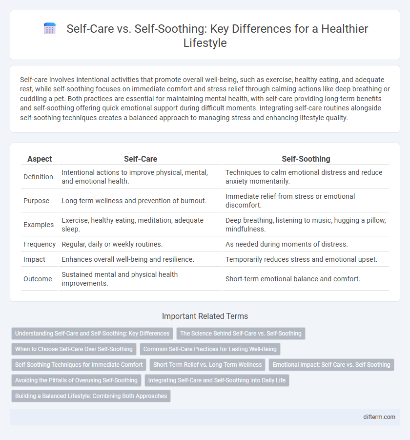 Self-Care vs. Self-Soothing: Key Differences for a Healthier Lifestyle