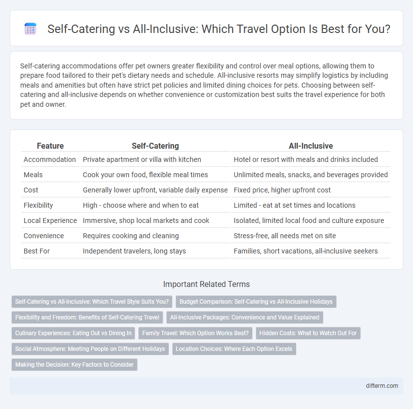 Self-Catering vs All-Inclusive: Which Travel Option Is Best for You?