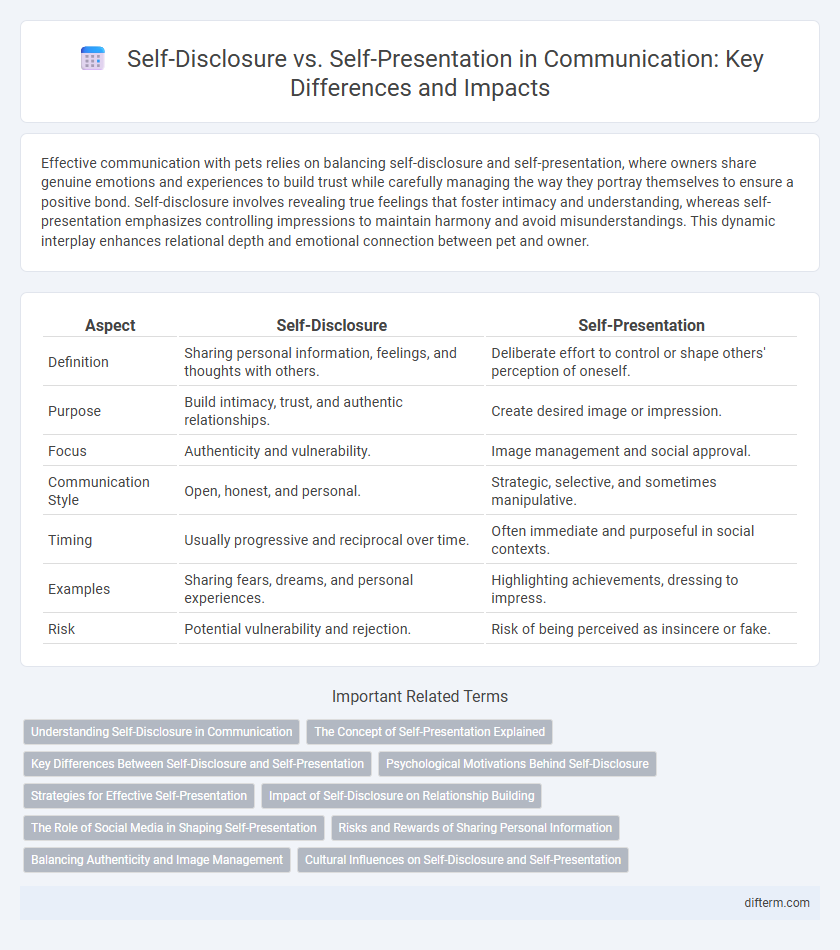 Self-Disclosure vs. Self-Presentation in Communication: Key Differences and Impacts