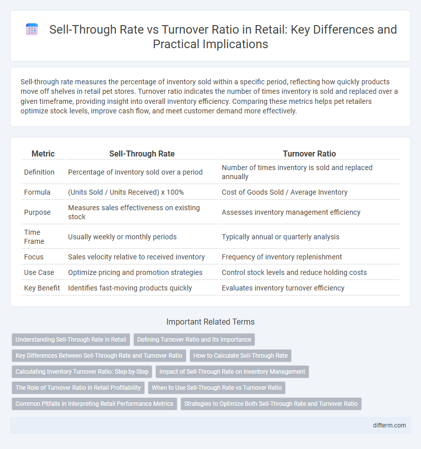 Sell-Through Rate vs Turnover Ratio in Retail: Key Differences and Practical Implications