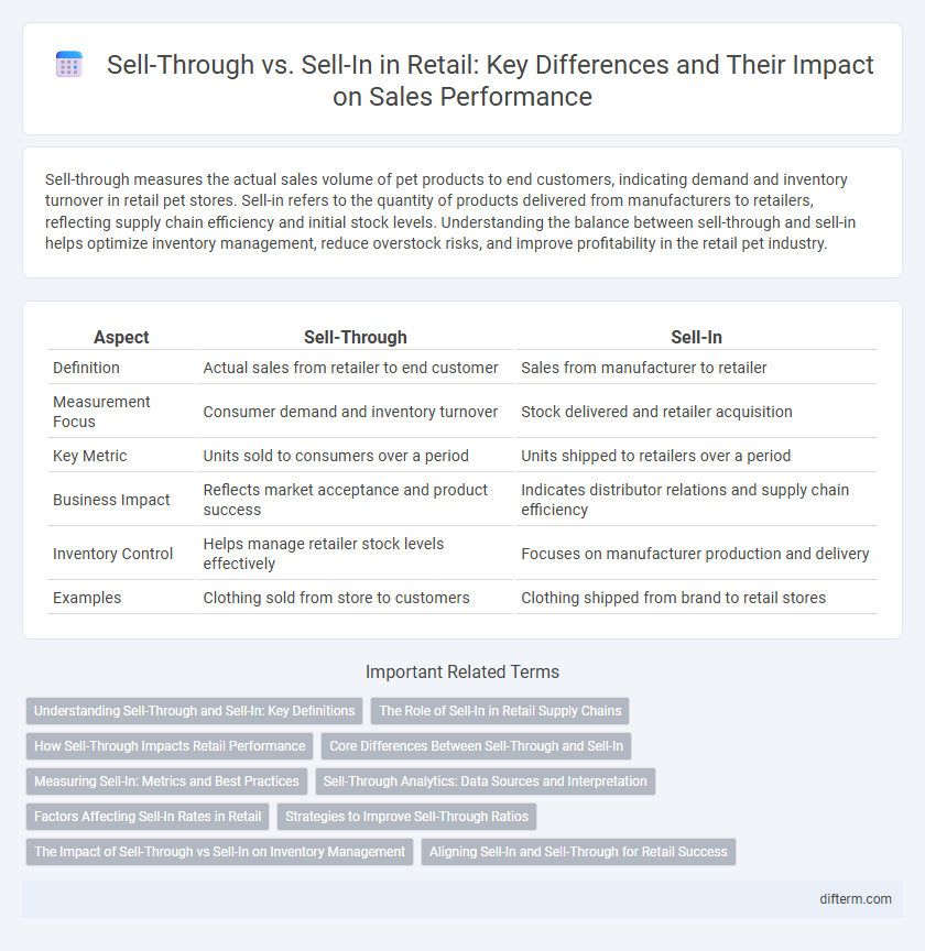 Sell-Through vs. Sell-In in Retail: Key Differences and Their Impact on Sales Performance