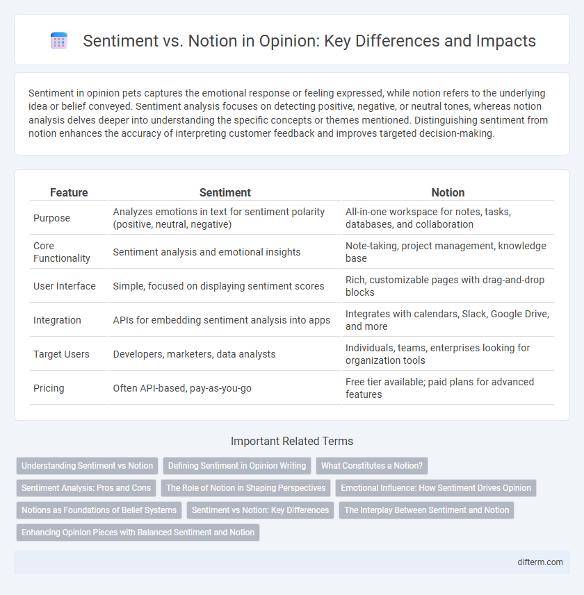 Sentiment vs. Notion in Opinion: Key Differences and Impacts