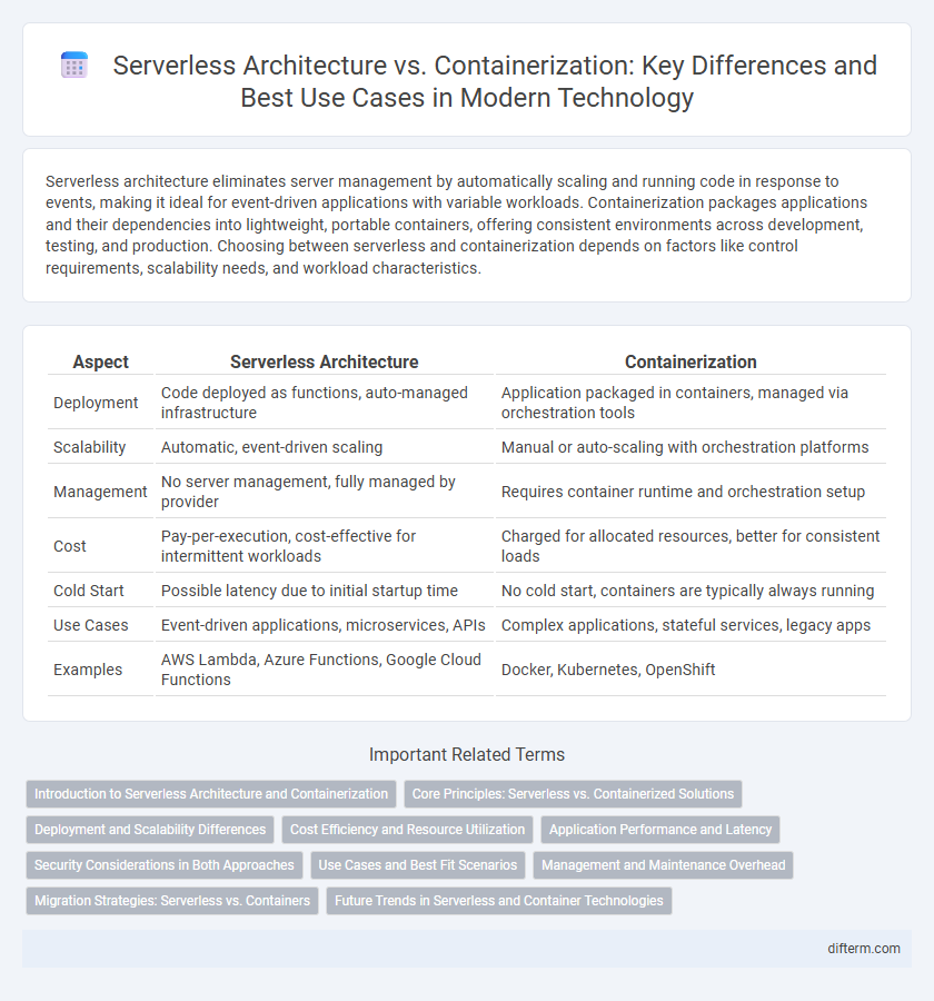 Serverless Architecture vs. Containerization: Key Differences and Best Use Cases in Modern Technology