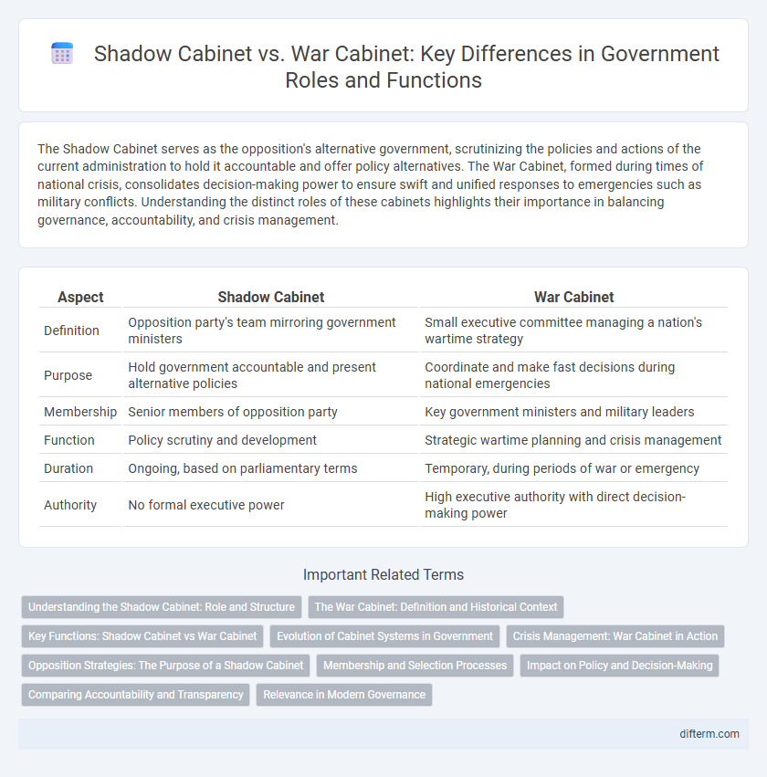 Shadow Cabinet vs. War Cabinet: Key Differences in Government Roles and Functions