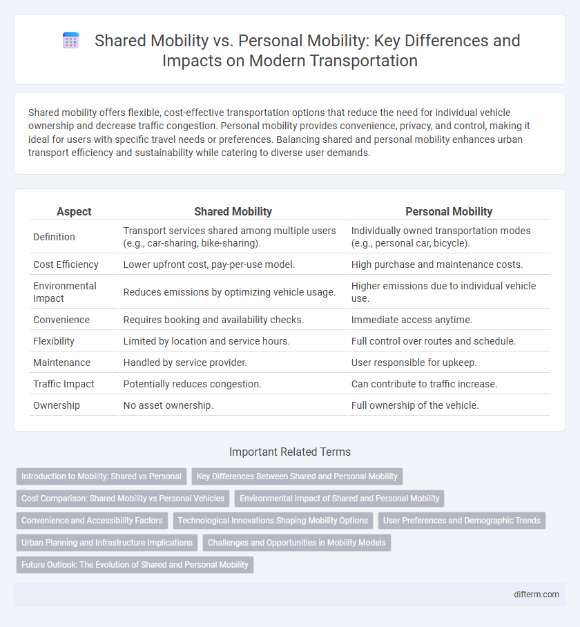 Shared Mobility vs. Personal Mobility: Key Differences and Impacts on Modern Transportation