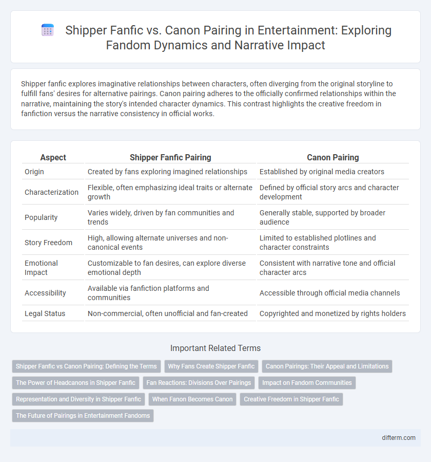 Shipper Fanfic vs. Canon Pairing in Entertainment: Exploring Fandom Dynamics and Narrative Impact