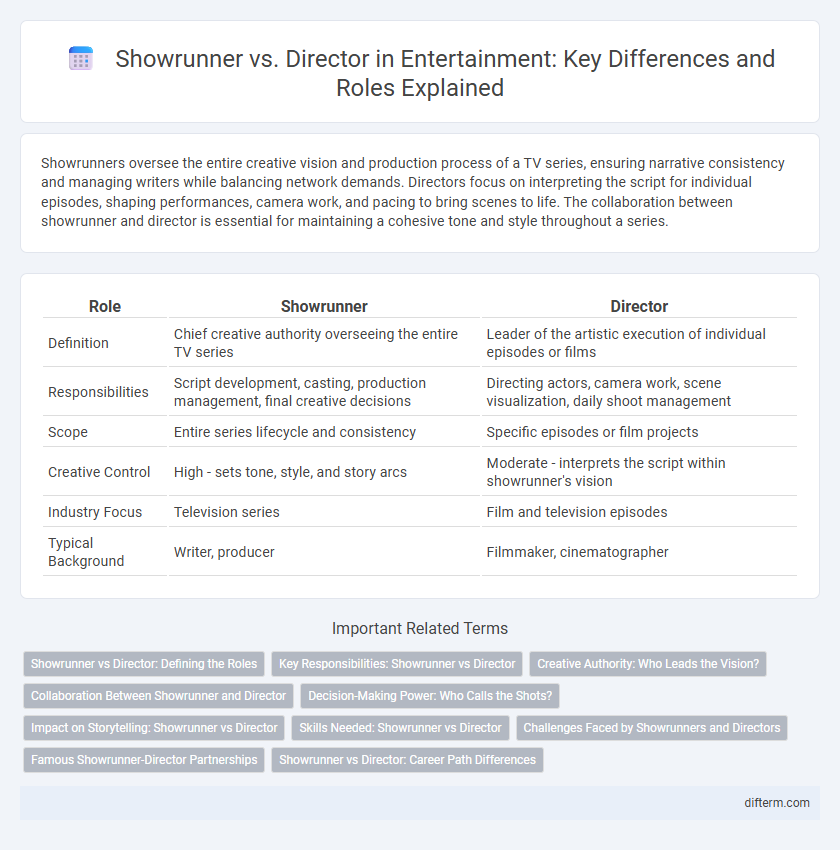 Showrunner vs. Director in Entertainment: Key Differences and Roles Explained