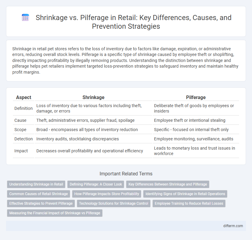 Shrinkage vs. Pilferage in Retail: Key Differences, Causes, and Prevention Strategies