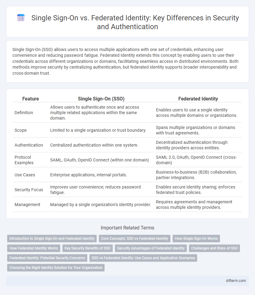 Single Sign-On vs. Federated Identity: Key Differences in Security and Authentication
