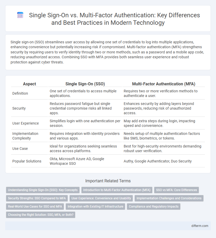 Single Sign-On vs. Multi-Factor Authentication: Key Differences and Best Practices in Modern Technology