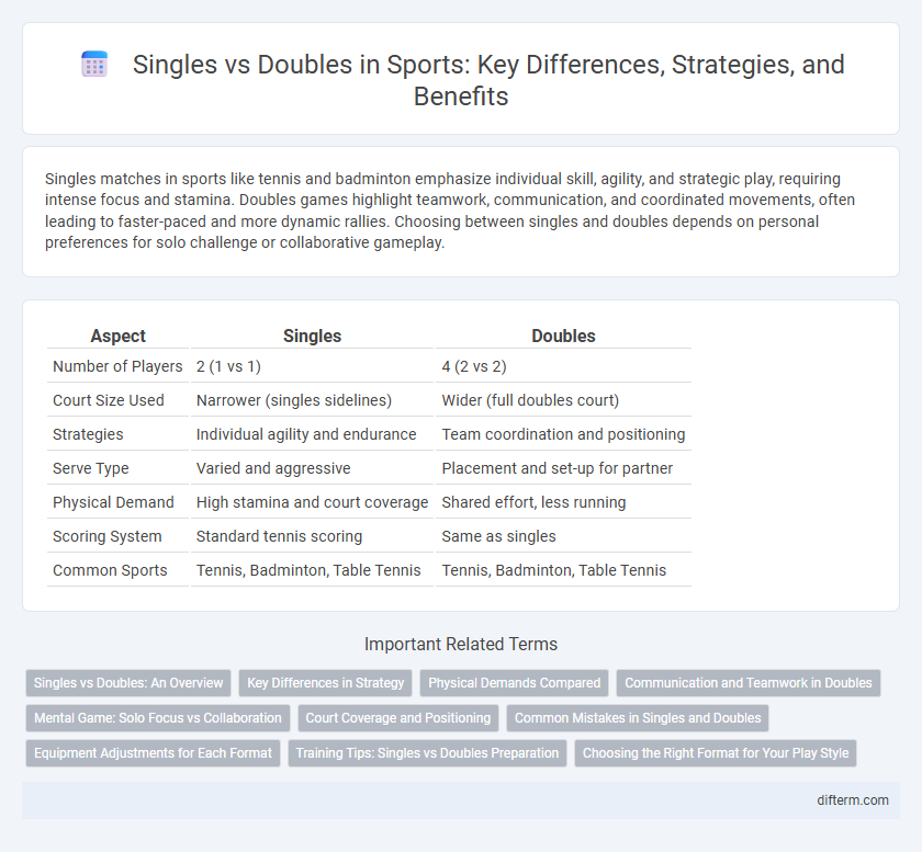 Singles vs Doubles in Sports: Key Differences, Strategies, and Benefits