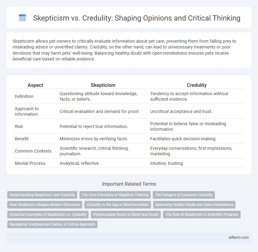 Skepticism vs. Credulity: Shaping Opinions and Critical Thinking