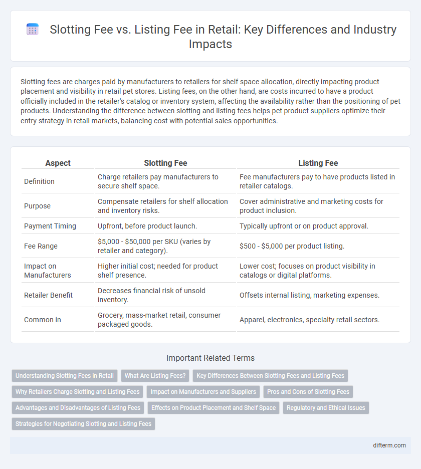 Slotting Fee vs. Listing Fee in Retail: Key Differences and Industry Impacts