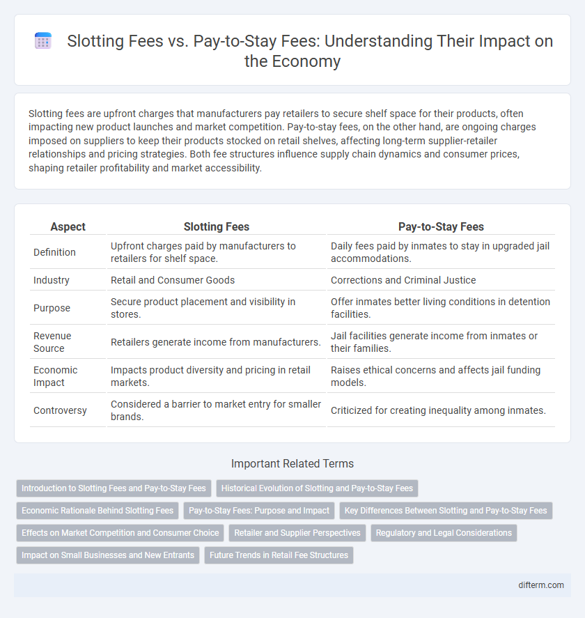 Slotting Fees vs. Pay-to-Stay Fees: Understanding Their Impact on the Economy
