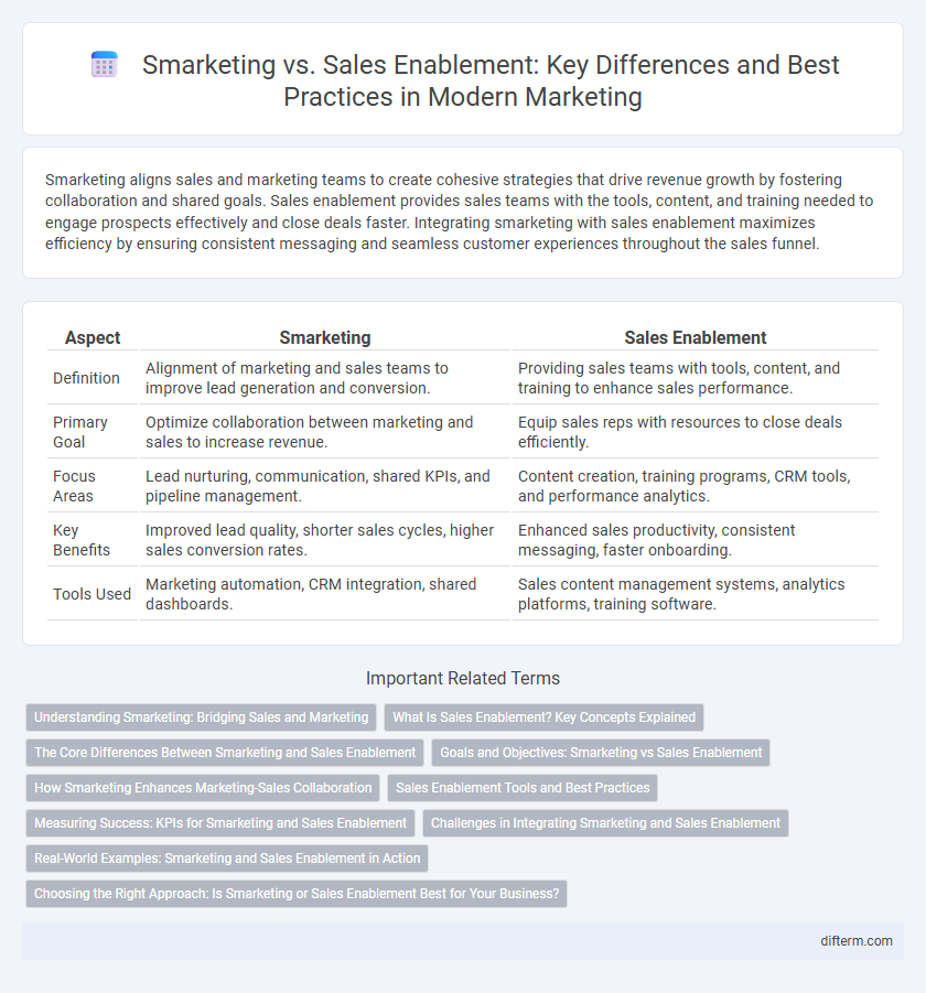 Smarketing vs. Sales Enablement: Key Differences and Best Practices in Modern Marketing