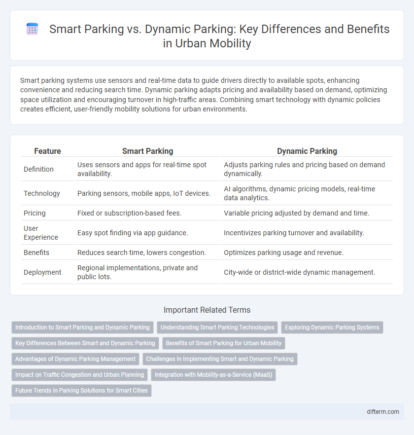Smart Parking vs. Dynamic Parking: Key Differences and Benefits in Urban Mobility