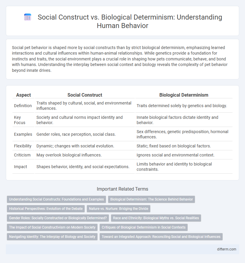 Social Construct vs. Biological Determinism: Understanding Human Behavior