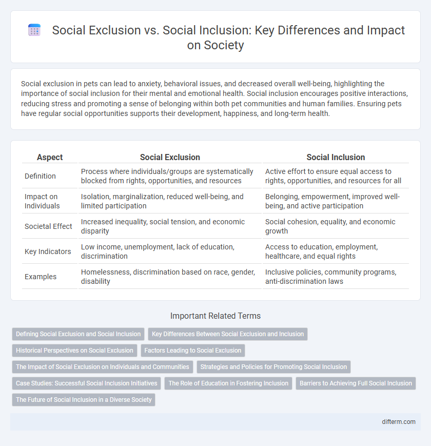 Social Exclusion vs. Social Inclusion: Key Differences and Impact on Society