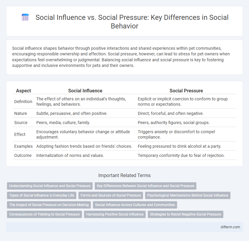 Social Influence vs. Social Pressure: Key Differences in Social Behavior