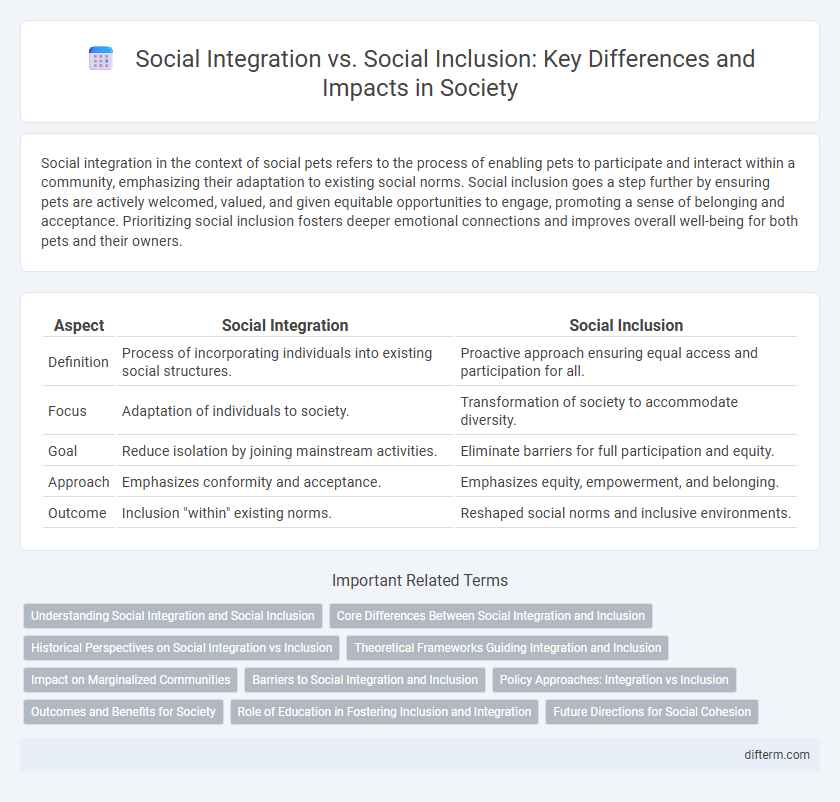 Social Integration vs. Social Inclusion: Key Differences and Impacts in Society