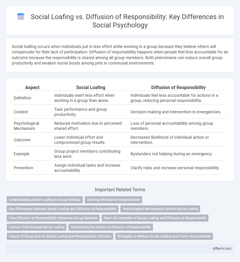 Social Loafing vs. Diffusion of Responsibility: Key Differences in Social Psychology
