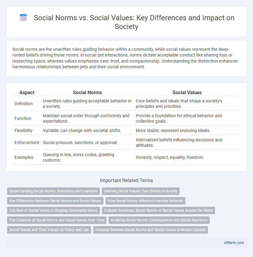 Social Norms vs. Social Values: Key Differences and Impact on Society