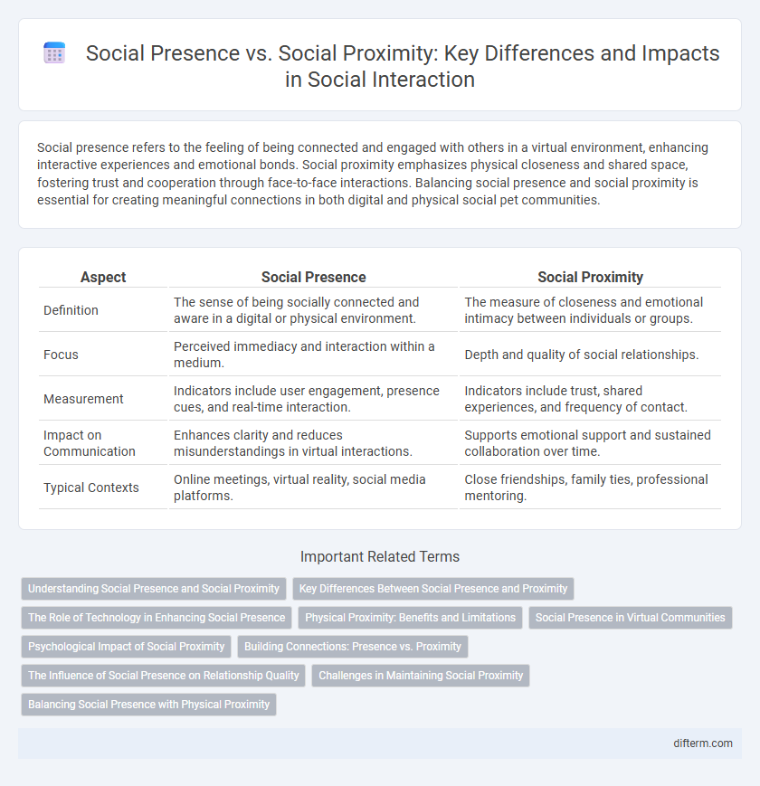 Social Presence vs. Social Proximity: Key Differences and Impacts in Social Interaction