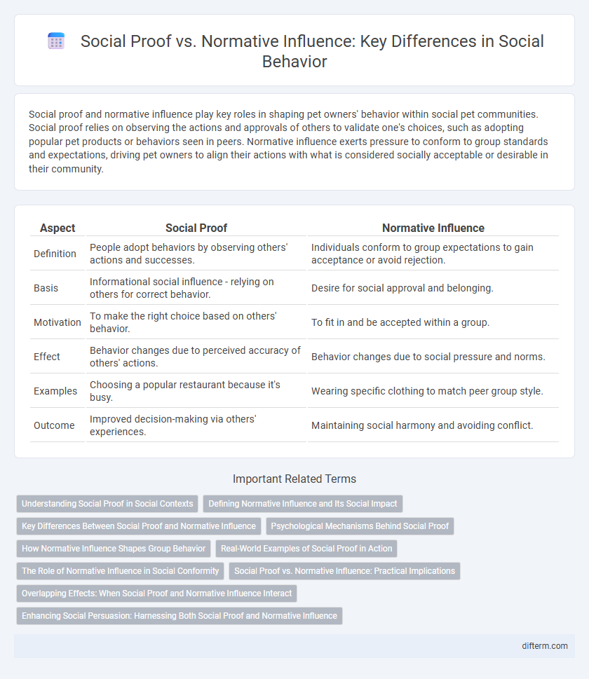 Social Proof vs. Normative Influence: Key Differences in Social Behavior
