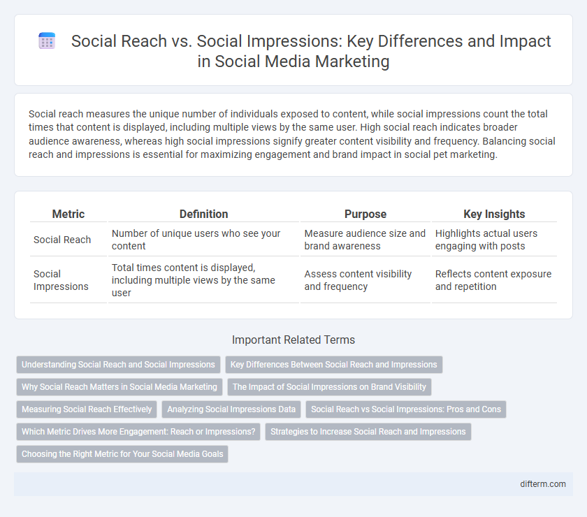 Social Reach vs. Social Impressions: Key Differences and Impact in Social Media Marketing