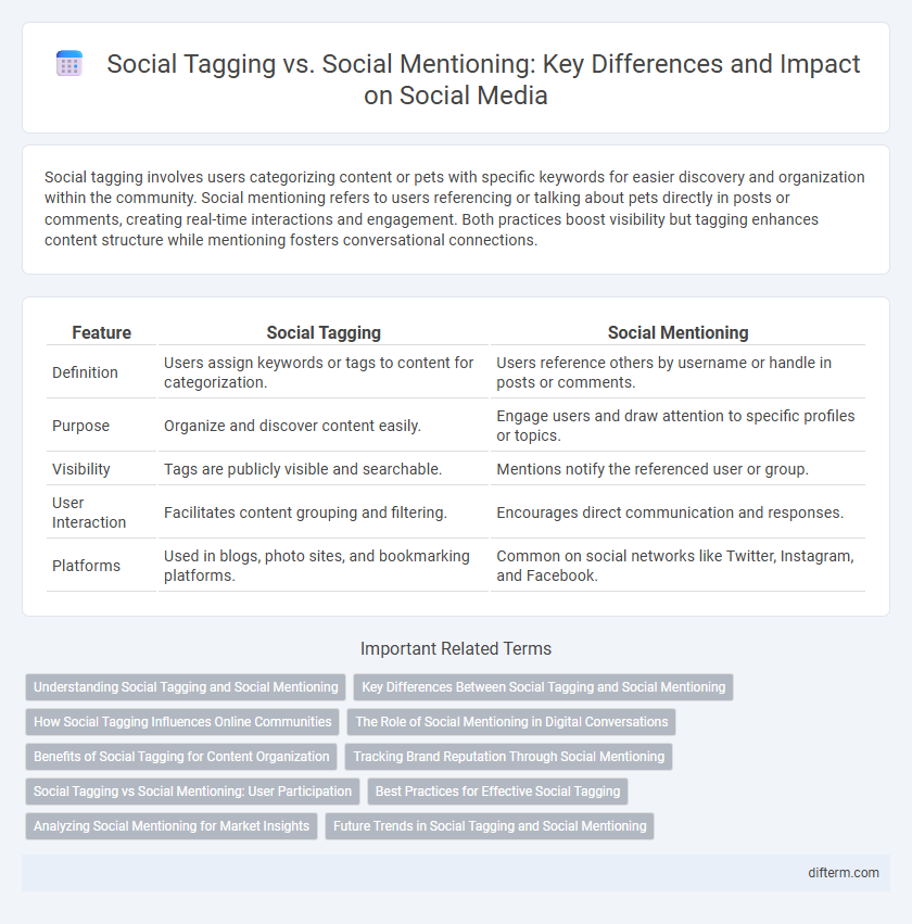 Social Tagging vs. Social Mentioning: Key Differences and Impact on Social Media