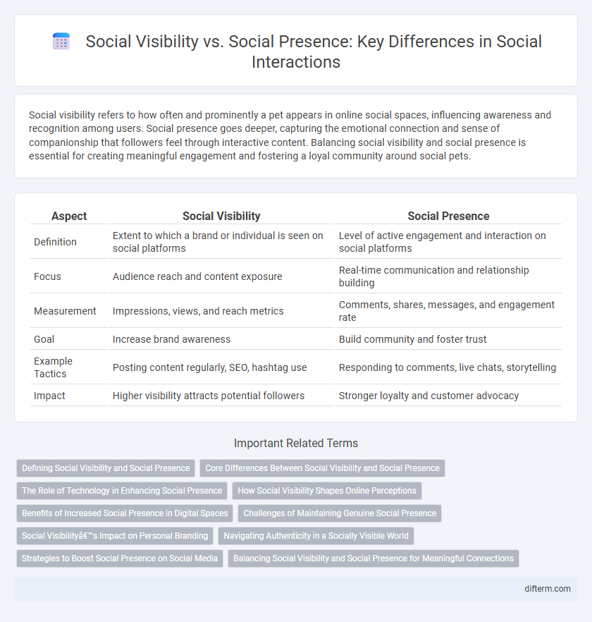 Social Visibility vs. Social Presence: Key Differences in Social Interactions