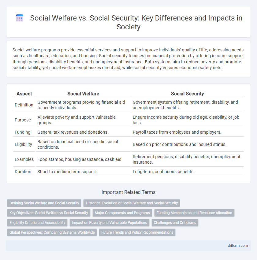 Social Welfare vs. Social Security: Key Differences and Impacts in Society