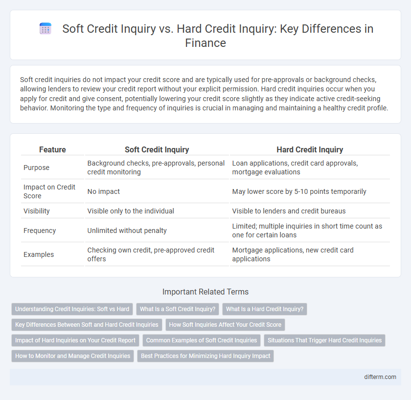 Soft Credit Inquiry vs. Hard Credit Inquiry: Key Differences in Finance